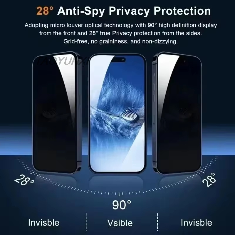 1-5Pcs Privacy Screen Protecto - Drone Xiaomi Rc ulasan dan harga